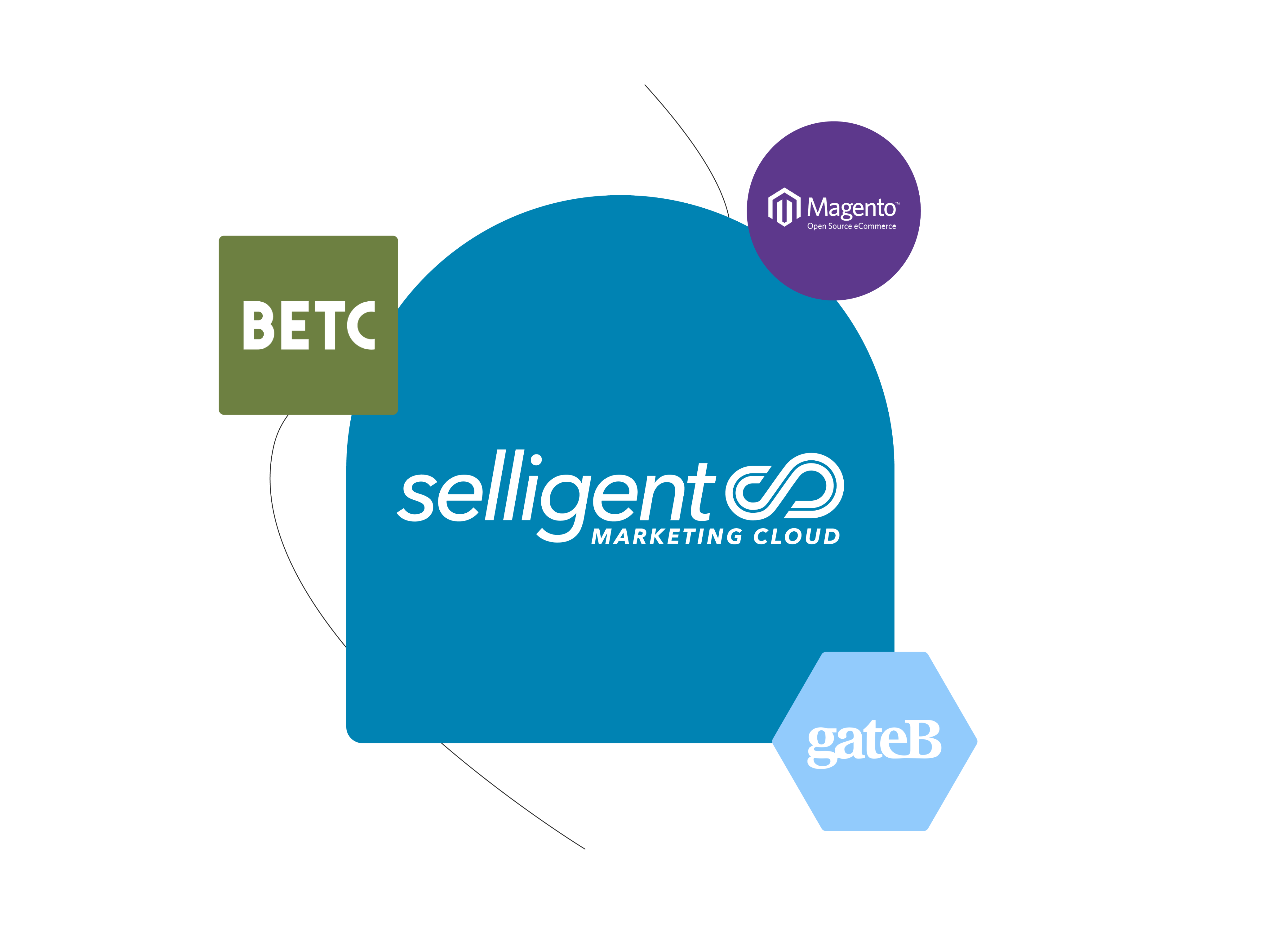 Selligent-Account-Collaboration-Storyboard