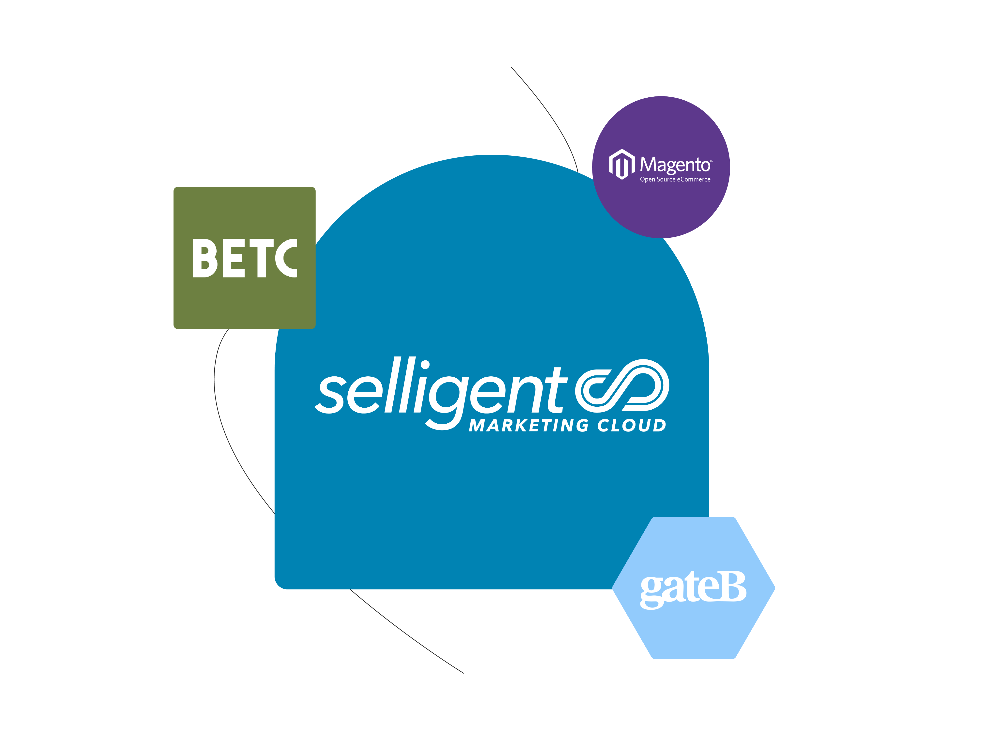 Selligent-Account-Collaboration-Storyboard