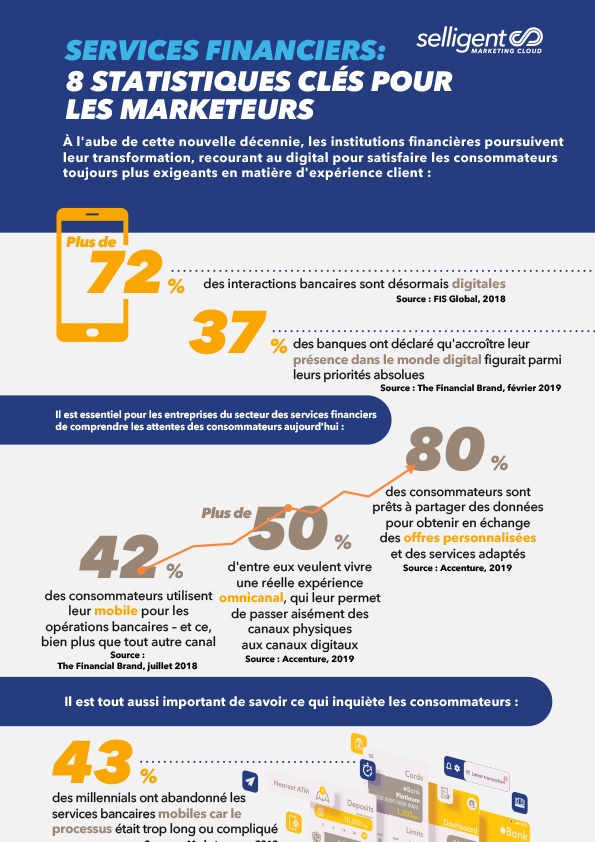 document rassemblant les statistiques clés pour les marketeurs des services financiers