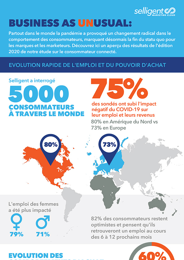 image aperçu de l’infographie sur les chiffres du COVID-19 et l’impact sur les comportements de consommation