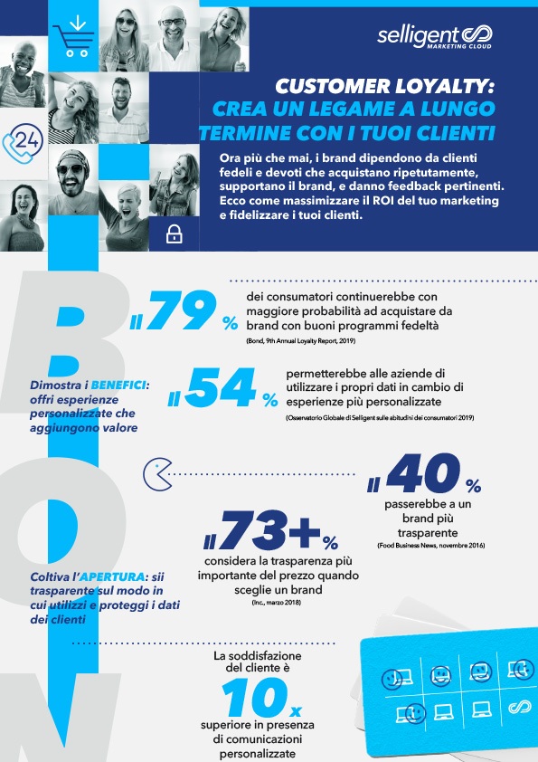 Immagine in miniatura dell'infografica di Selligent dal titolo "CUSTOMER LOYALTY: Crea un legamo a lungo termine con i tuoi clienti". 