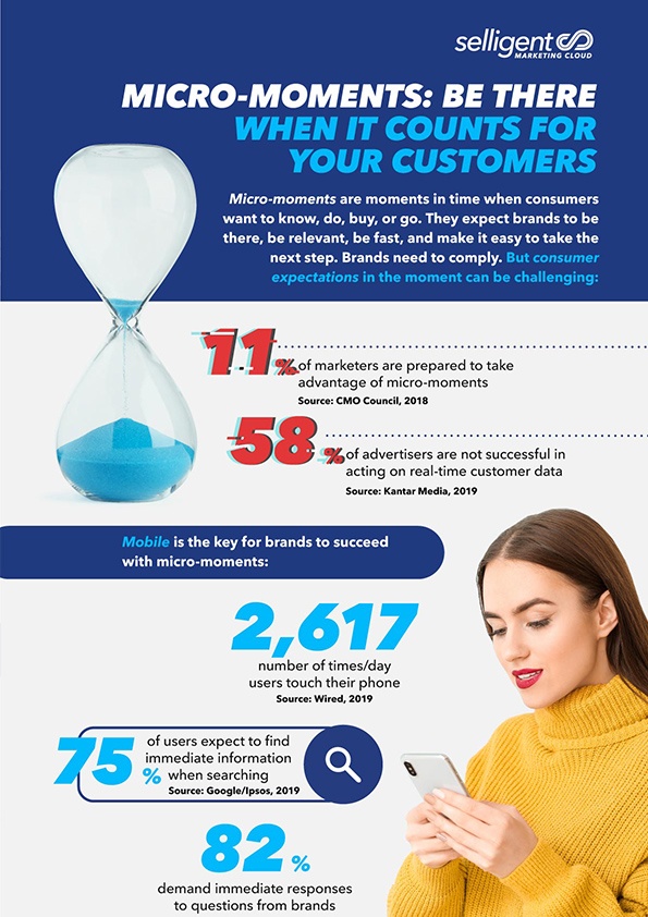Thumbnail of Selligent infographic titled "Micro-Moments: Be There When It Counts for Your Customers"