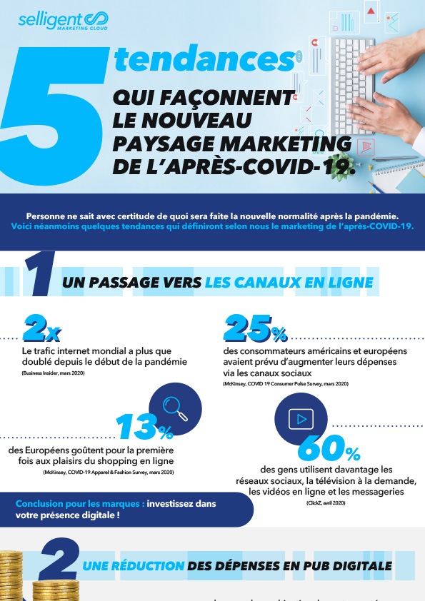 image aperçu de l’infographie à télécharger et dédiée aux tendances marketing qui vont façonner le nouveau paysage marketing après la crise du covid-19