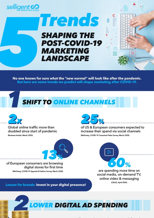 Thumbnail image of Selligent infographic titled "5 Trends Shaping the Post-COVID-19 Marketing Landscape"